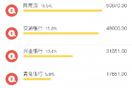 女朋友骗快递公司男朋友77万